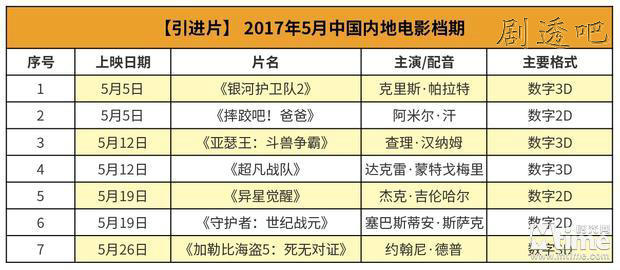 2017年5月进口片上映档期