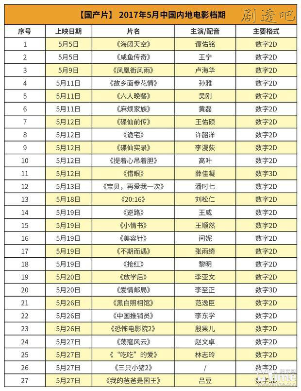 2017年5月国产电影上映档期